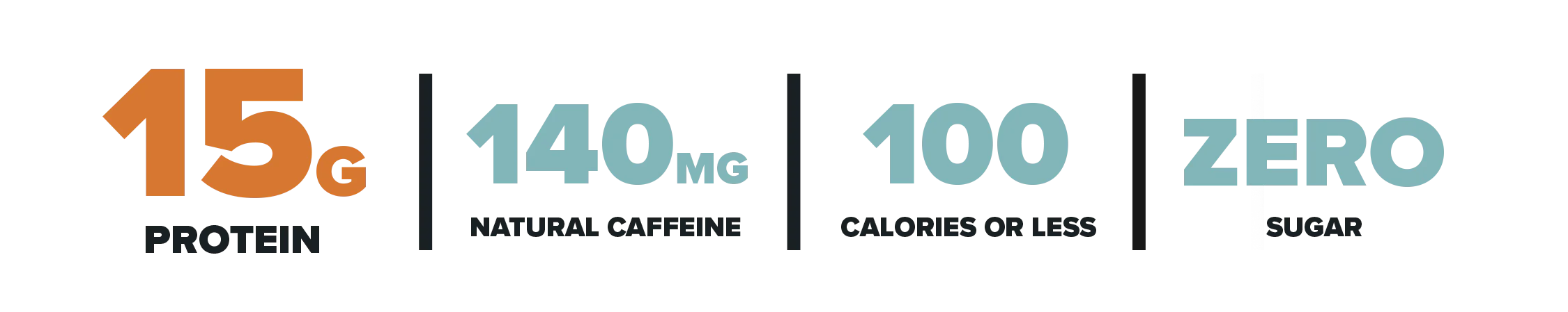 Stats for GFuel Protein & Energy
