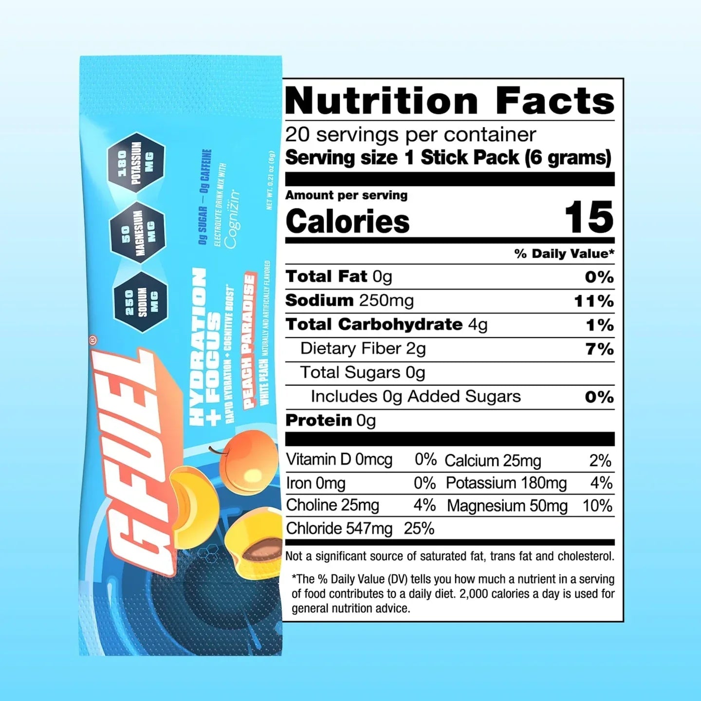 Peach Paradise By GFuel