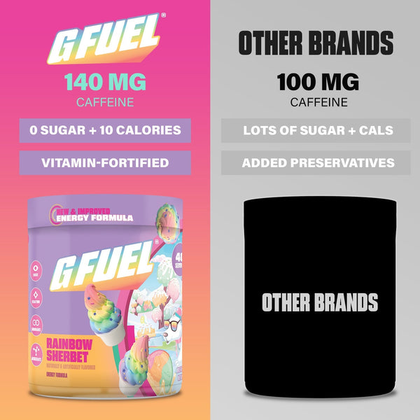 Rainbow Sherbet 2.0 product image 4